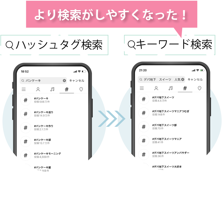 より検索がしやすくなった！