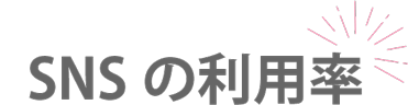 SNSの利用率